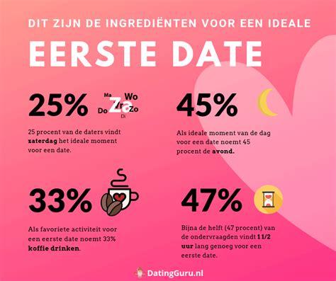 date ideeen met een a|65 leuke date ideeën voor een eerste afspraakje of。